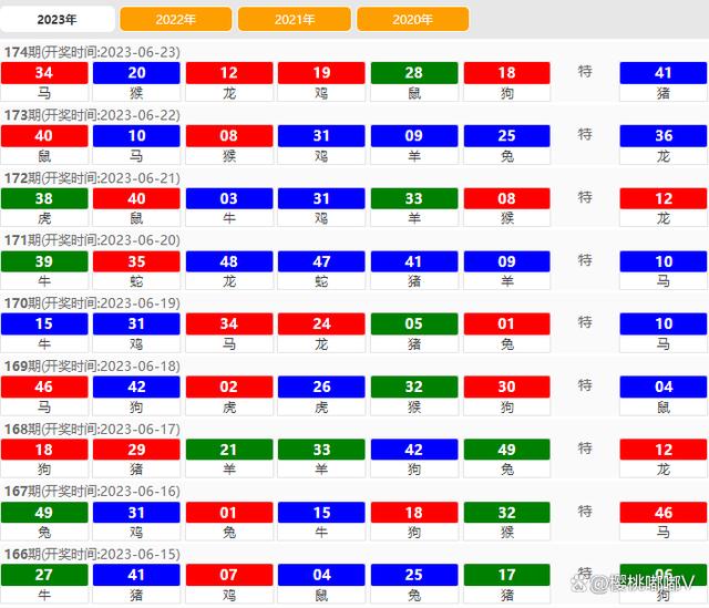 澳門開獎結(jié)果2023年年度綜述，澳門開獎結(jié)果2023年度總結(jié)報(bào)告