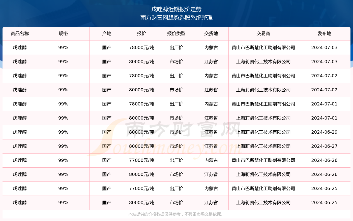 揭秘2024新奧精準資料免費大全第078期，揭秘2024新奧精準資料第078期免費大全揭秘