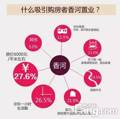 廊坊香河房價最新消息，市場走勢、影響因素及未來展望，廊坊香河房價走勢揭秘，最新消息、市場趨勢與未來展望