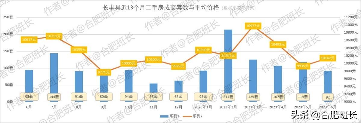 合肥名門北郡最新房價(jià)動(dòng)態(tài)分析，合肥名門北郡房價(jià)動(dòng)態(tài)解析