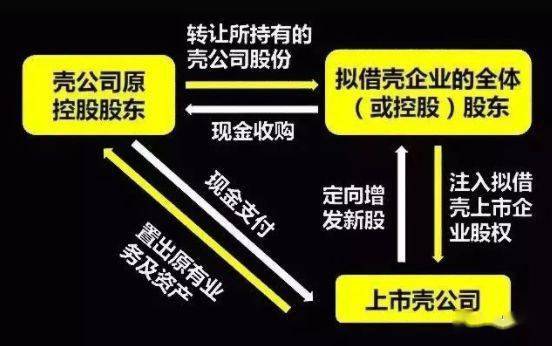 股票重組，深度解析其含義、過程與影響，深度解析，股票重組的含義、過程與影響