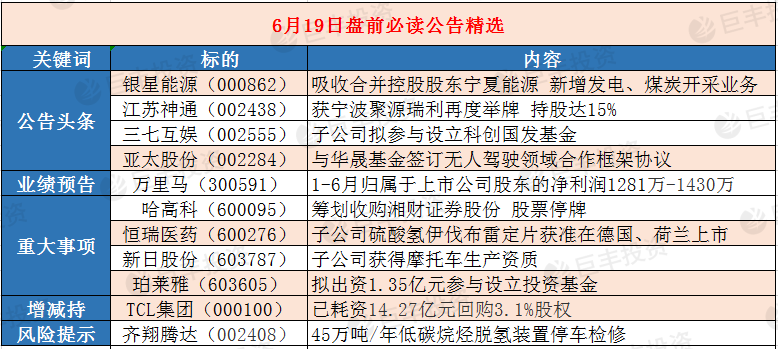 揭秘最新利好公告，探尋數(shù)字代碼背后的機(jī)遇與挑戰(zhàn)——以000938為例，揭秘利好公告與數(shù)字代碼背后的機(jī)遇與挑戰(zhàn)，聚焦代碼000938的洞察之旅