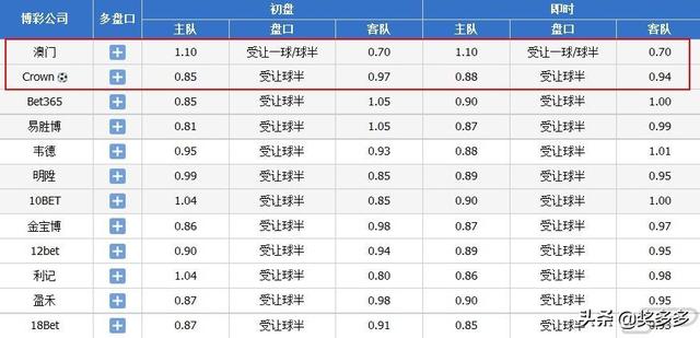 2024澳門今晚開獎(jiǎng)號(hào)碼香港記錄,最新正品解答落實(shí)_影像版19.261