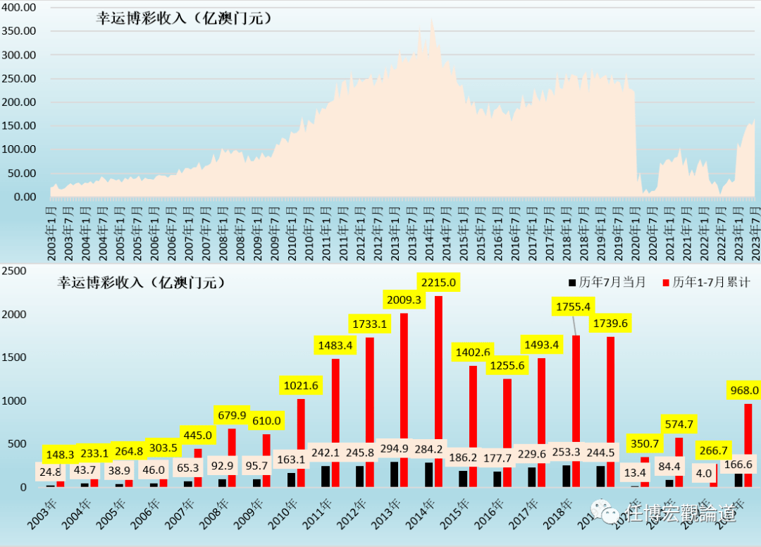 7777788888澳門開(kāi)獎(jiǎng)2023年一,全面數(shù)據(jù)應(yīng)用實(shí)施_vShop65.815