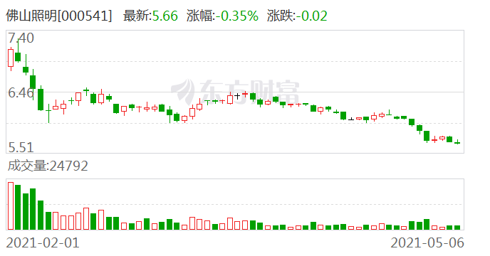 佛山照明股票最新消息深度解析，佛山照明股票最新消息深度解讀與分析