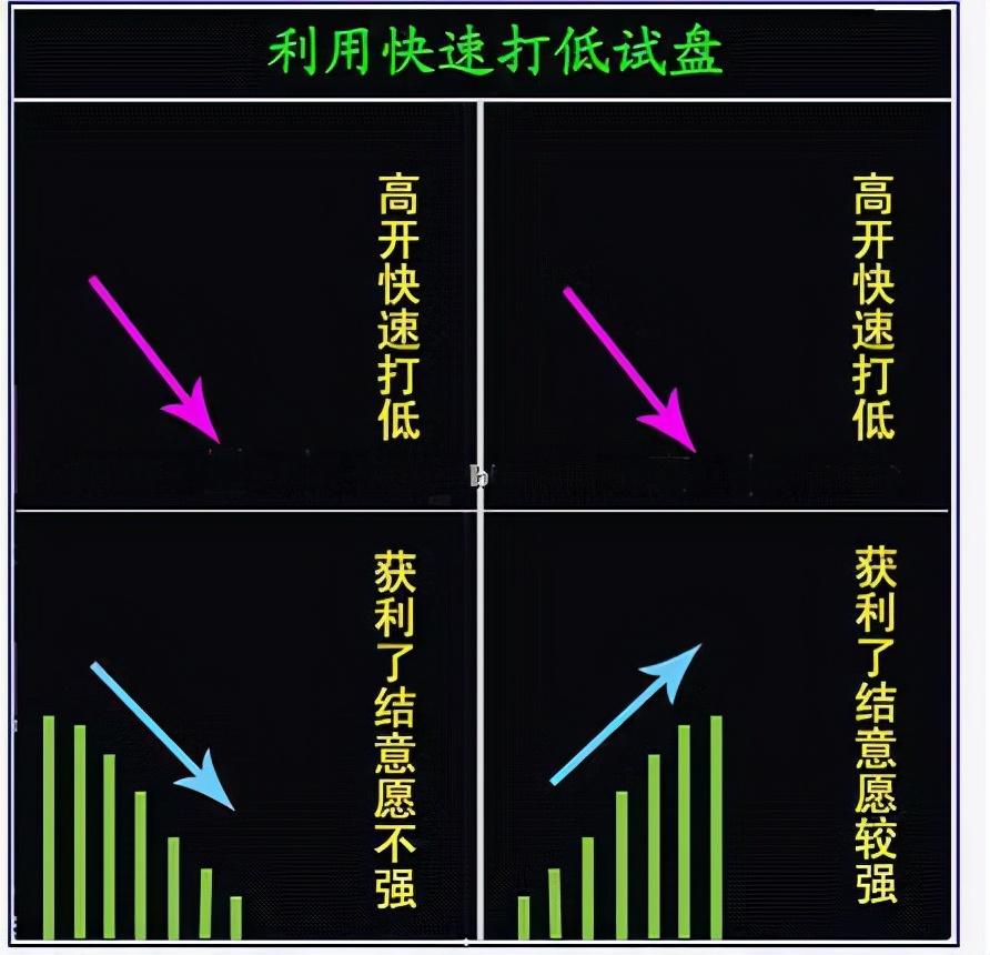 窮人炒股最笨最佳方法，穩(wěn)健投資之道，窮人炒股的穩(wěn)健投資之道，最笨卻最佳的方法揭秘