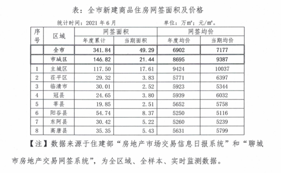 聊城新房房價最新消息，市場走勢與影響因素分析，聊城新房房價最新動態(tài)，市場走勢及影響因素深度解析