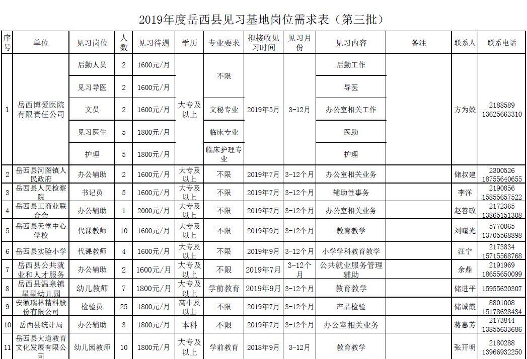 岳西網(wǎng)招聘最新消息——開啟新一輪的人才招募之旅，岳西網(wǎng)開啟新一輪人才招募之旅，最新招聘信息發(fā)布