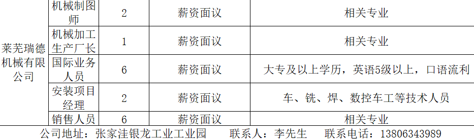 萊陽最新招聘信息概覽，萊陽最新招聘信息匯總