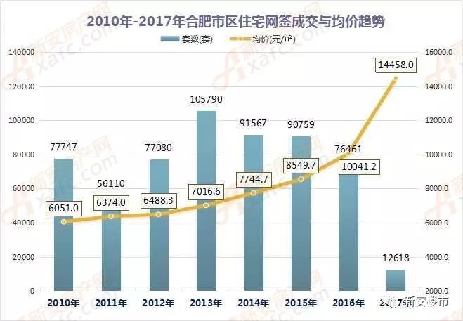 合肥三縣樓市最新新聞動(dòng)態(tài)分析，合肥三縣樓市最新新聞動(dòng)態(tài)深度解析