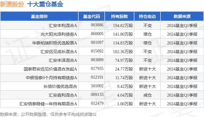 新澳近期彩票記錄概覽（第X期至第50期），新澳彩票記錄概覽，第X期至第50期精彩回顧