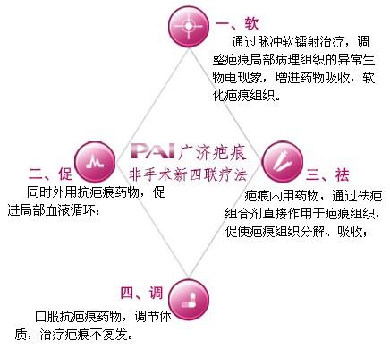 四聯(lián)療法，最新最經(jīng)典的治療方案探討，四聯(lián)療法，最新經(jīng)典治療方案深度探討