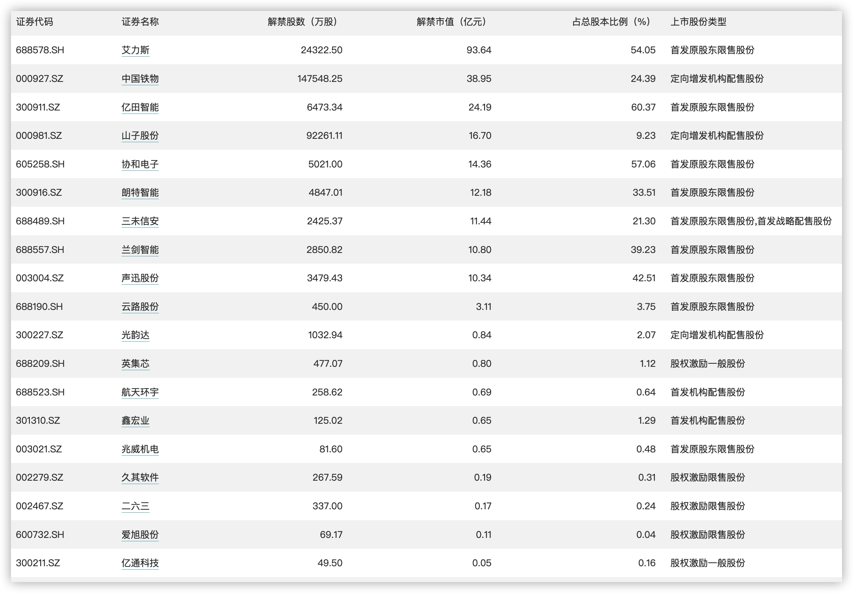 推薦 第332頁