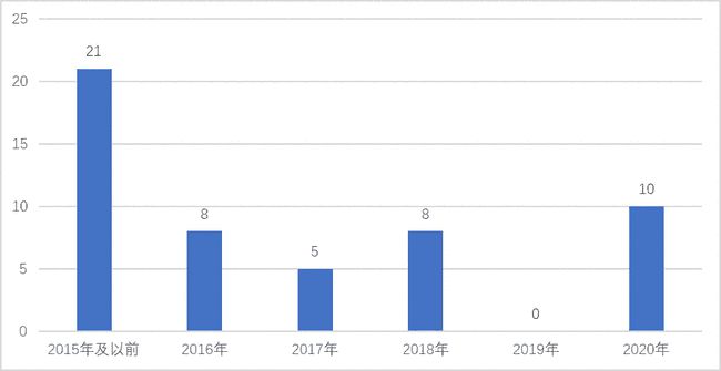 澳門最準的數(shù)據(jù)免費公開，探索與解析，澳門數(shù)據(jù)探索解析，最準公開信息揭秘