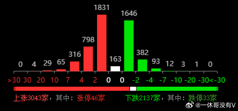 三中三必中一組澳門,數(shù)據(jù)執(zhí)行驅(qū)動決策_(dá)VR61.861