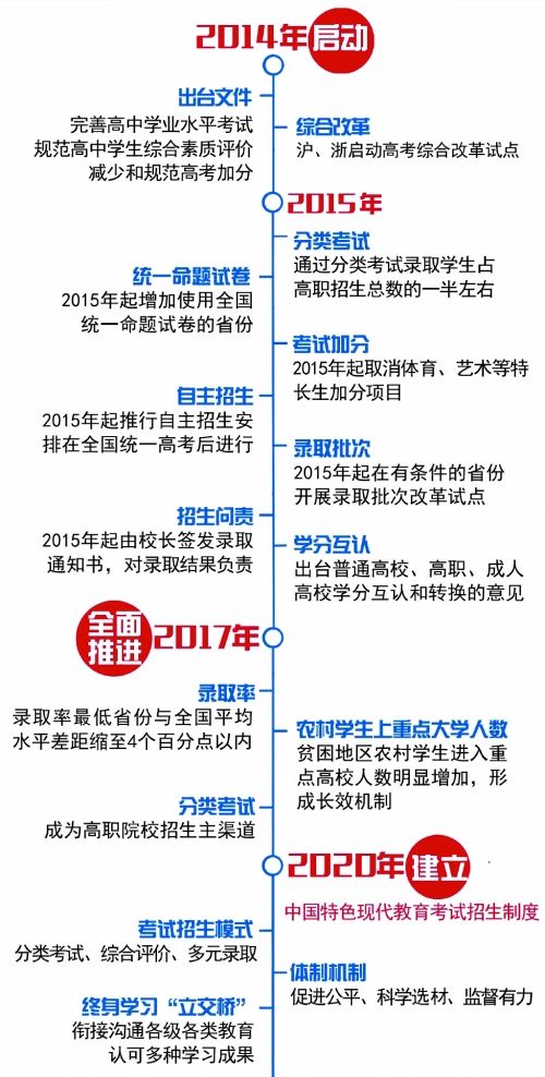 河南高考改革最新方案，邁向多元化評價體系的新征程（2018年版），河南高考改革最新方案，多元化評價體系新征程（2018年）