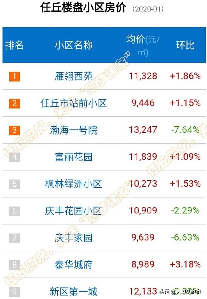 任丘最新二手房信息全面解析，任丘最新二手房信息深度解析