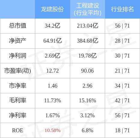 龍建股份股票最新消息全面解析，龍建股份股票最新消息全面解讀與分析