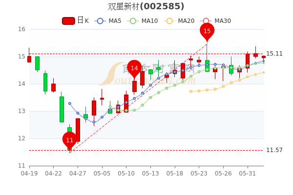 雙星新材股票最新消息深度解析，雙星新材股票最新消息全面解析