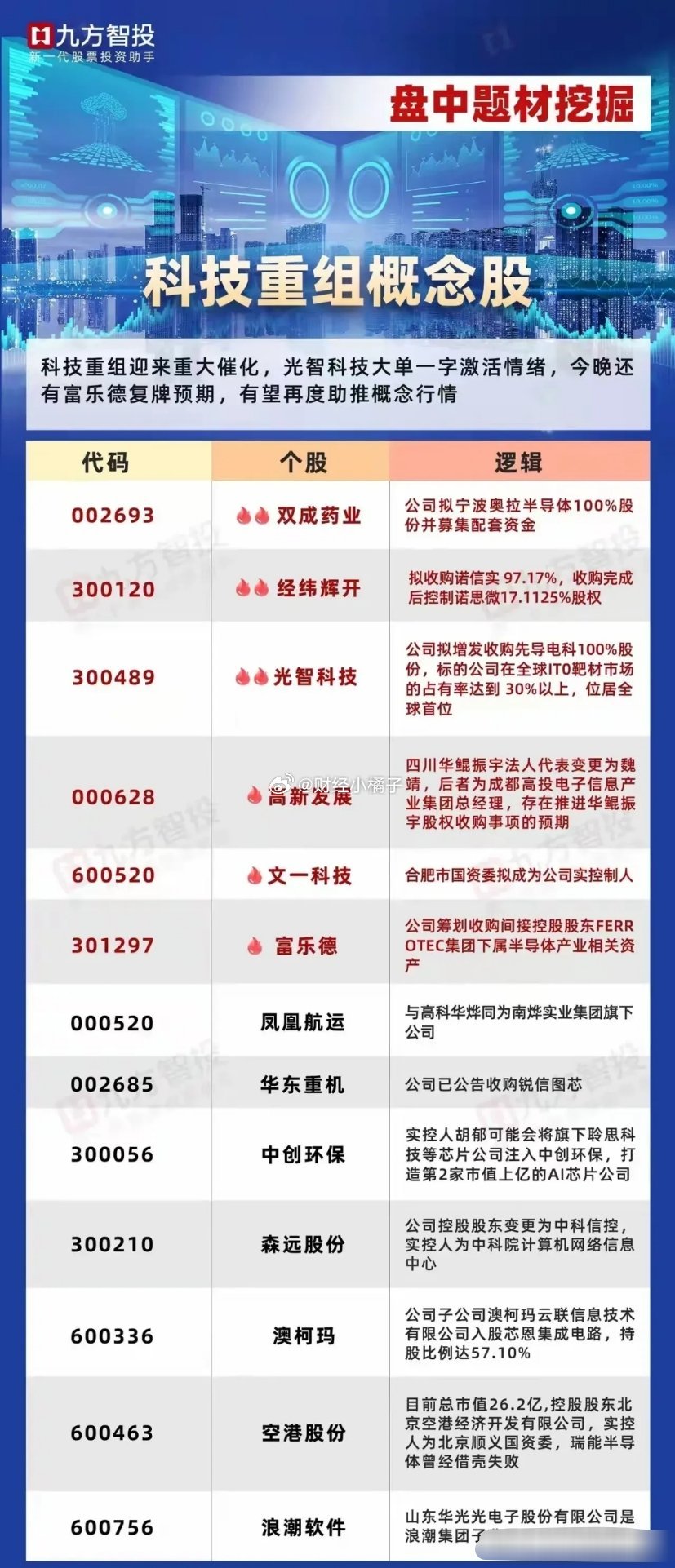 重組股票最新消息及其影響分析，重組股票最新動態(tài)，消息分析與市場影響探討