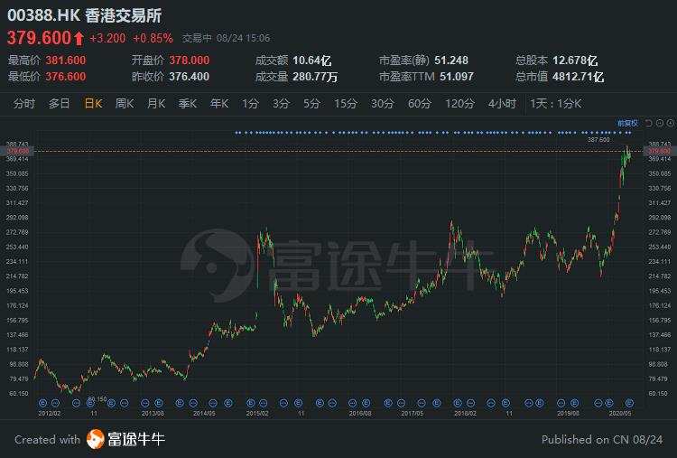 港股08402重組上市，一場深度變革與未來展望，港股08402重組上市，深度變革與未來展望