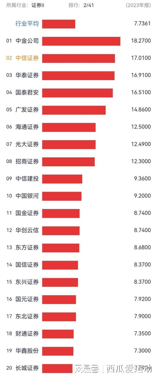 全國券商排名一覽表，揭示中國證券市場實(shí)力格局，全國券商排名揭示，中國證券市場實(shí)力格局一覽表