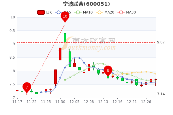 寧波聯(lián)合股票最新消息全面解讀，寧波聯(lián)合股票最新消息深度解析