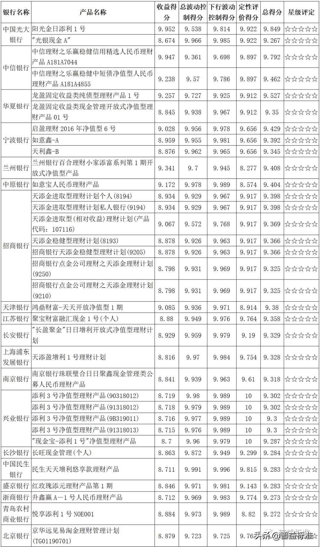 華夏銀行最新理財(cái)產(chǎn)品概覽，華夏銀行理財(cái)產(chǎn)品概覽及最新動態(tài)