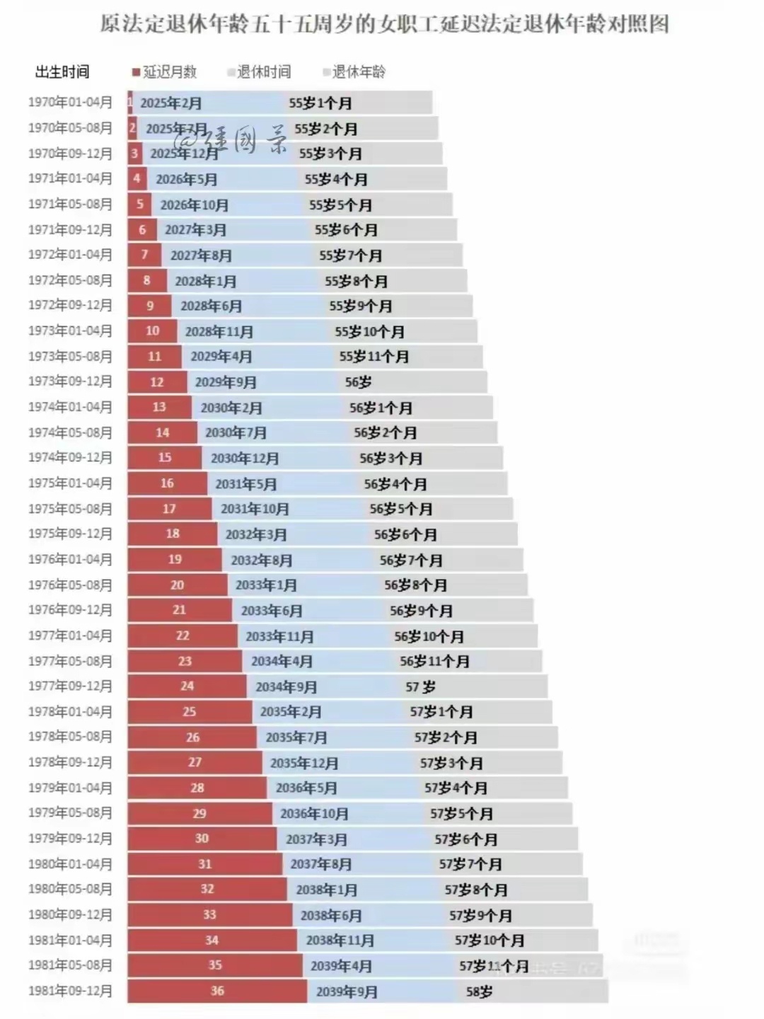 最新延遲退休年齡政策出臺了，影響與挑戰(zhàn)，最新延遲退休年齡政策出臺，影響與面臨的挑戰(zhàn)