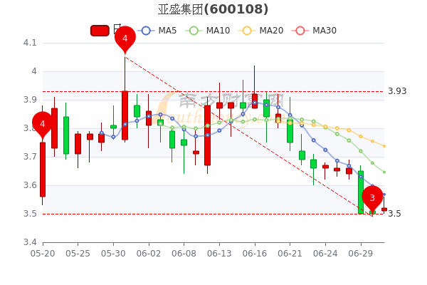 亞盛集團(tuán)股票最新消息全面解析，亞盛集團(tuán)股票最新消息全面解讀