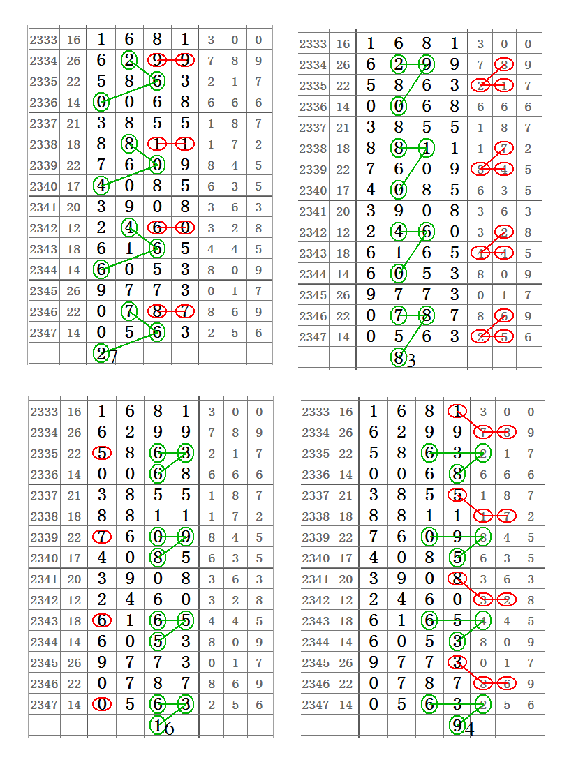 警惕虛假宣傳，四肖四碼期期準(zhǔn)免費(fèi)資料的真相與風(fēng)險(xiǎn)，警惕虛假宣傳，四肖四碼期期準(zhǔn)免費(fèi)資料的真相與潛在風(fēng)險(xiǎn)