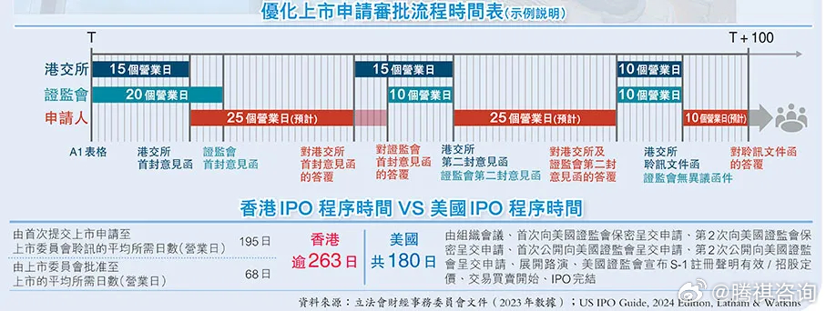 2024年香港正版內(nèi)部資料,標(biāo)準化流程評估_L版14.257