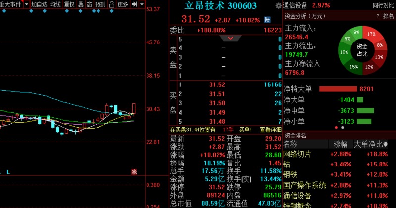 長盈精密的妖股預測，未來走勢的深度解析，長盈精密妖股未來走勢深度解析及預測