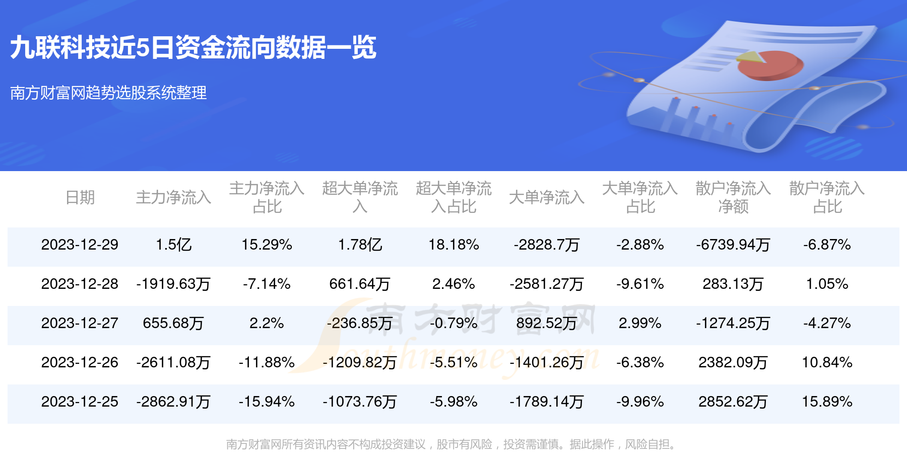 九聯(lián)科技，潛力無限，或?qū)⒊裳芍?，九?lián)科技，潛力新星崛起，妖股之星未來可期