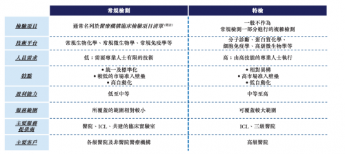 財經(jīng) 第1021頁