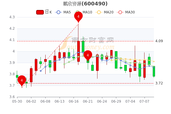 鵬欣資源股票最新消息深度解析，鵬欣資源股票最新消息全面解析