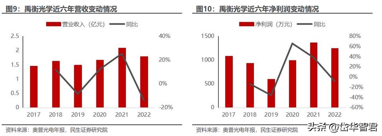 全面解析解讀