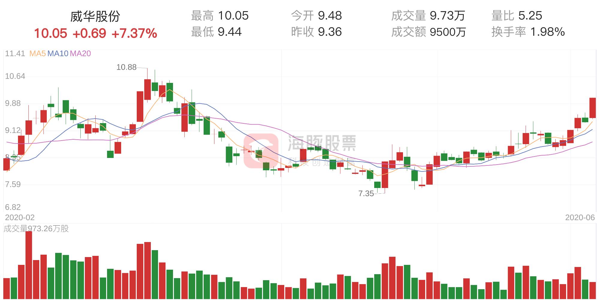 威華股份最新消息全面解讀（002240），威華股份（002240）最新消息全面解讀