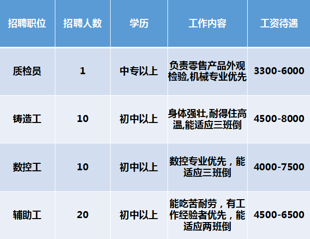 新三水企業(yè)最新招聘啟事，新三水企業(yè)招聘啟事發(fā)布