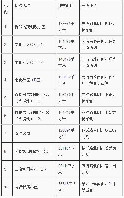 天使之翼 第6頁(yè)