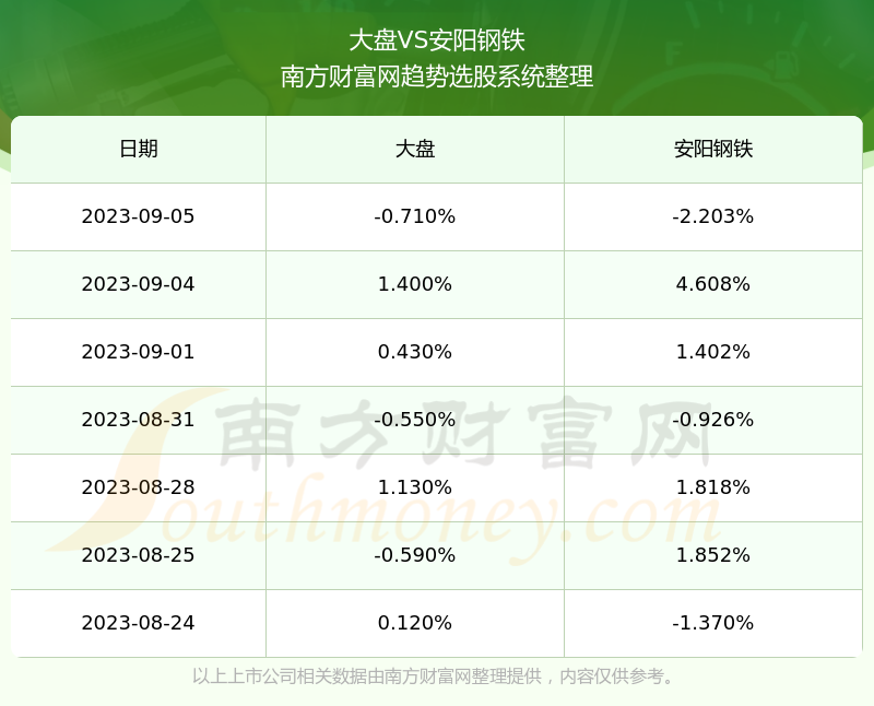 安陽(yáng)鋼鐵股票最新消息全面解析，安陽(yáng)鋼鐵股票最新動(dòng)態(tài)全面解讀