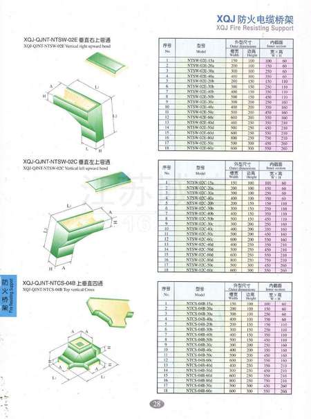 防火橋架厚度國(guó)家最新標(biāo)準(zhǔn)及其應(yīng)用重要性，防火橋架厚度國(guó)家最新標(biāo)準(zhǔn)及其應(yīng)用的重要性解析