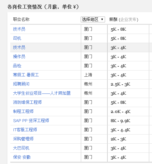 廈門宸鴻最新工資待遇概述，廈門宸鴻最新工資待遇概覽