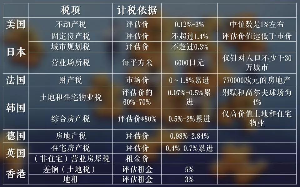 中國房產(chǎn)稅最新政策，解讀與影響分析，中國最新房產(chǎn)稅政策解讀及其影響分析