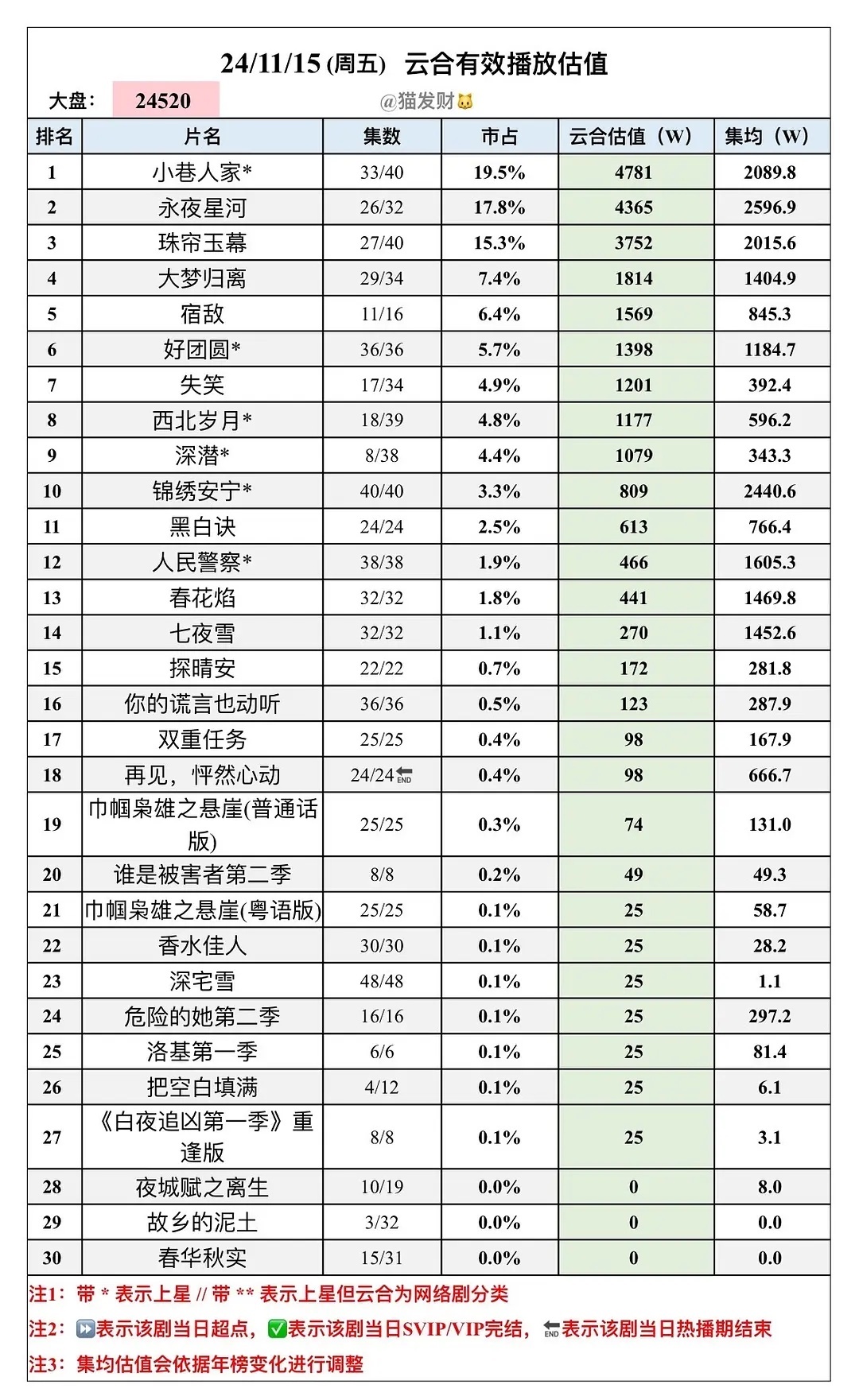 最新網(wǎng)絡(luò)電視劇排行榜，熱門劇集一網(wǎng)打盡，熱門網(wǎng)絡(luò)電視劇排行榜大揭秘，最新劇集一網(wǎng)打盡