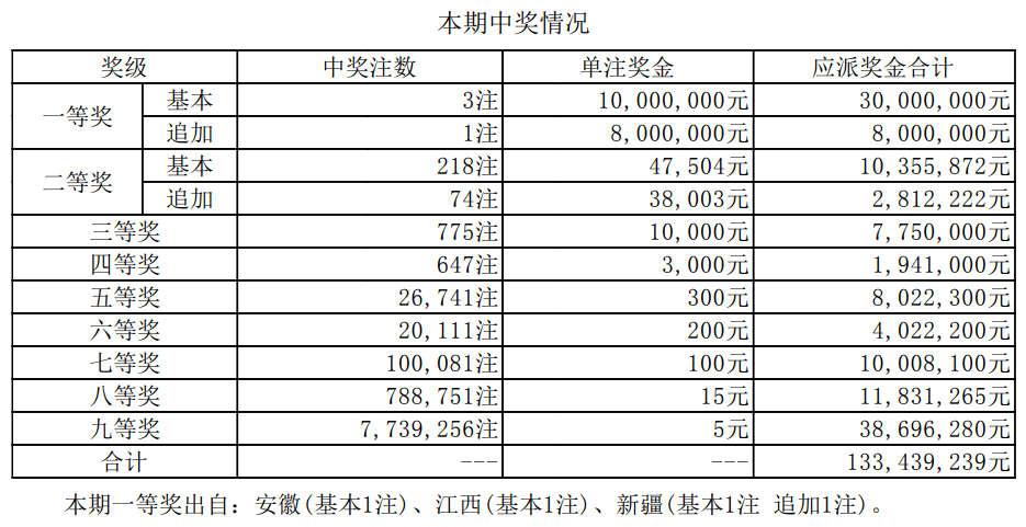 江蘇七位數(shù)最新開獎結果及其影響，江蘇七位數(shù)最新開獎結果及其影響分析