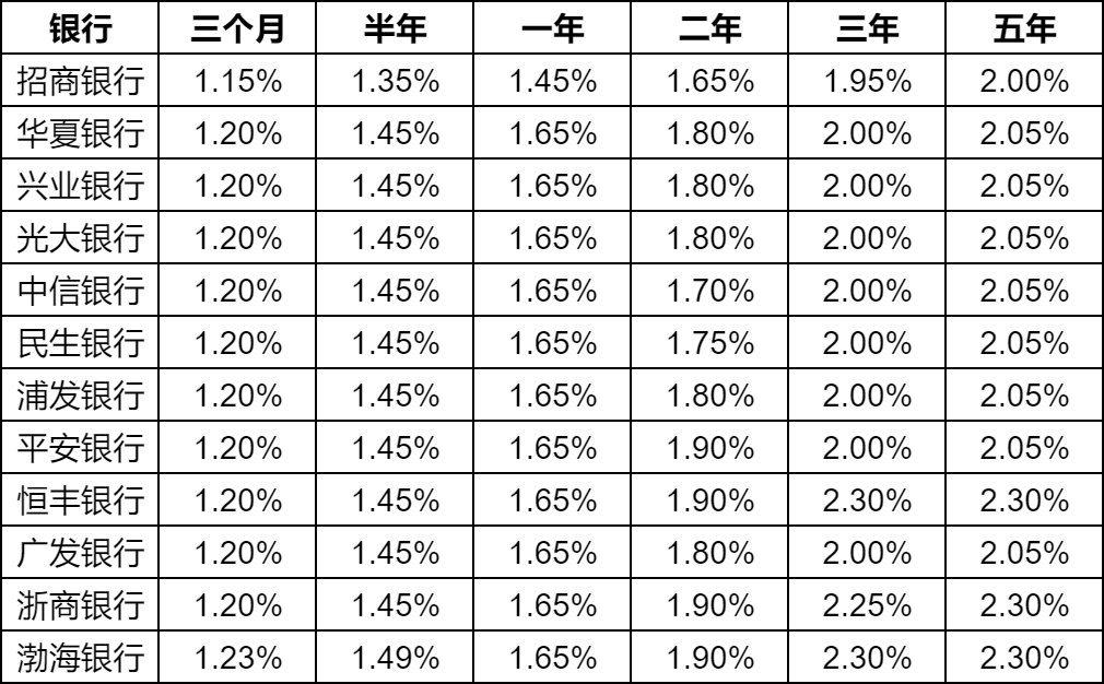 最新人民幣存款利率表及其影響分析，最新人民幣存款利率表，影響分析與解讀