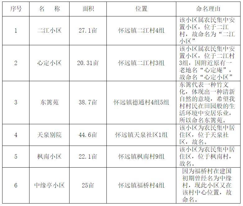 最新懷遠縣道路規(guī)劃圖，塑造未來城市的交通藍圖，懷遠縣最新道路規(guī)劃圖，塑造未來城市交通藍圖