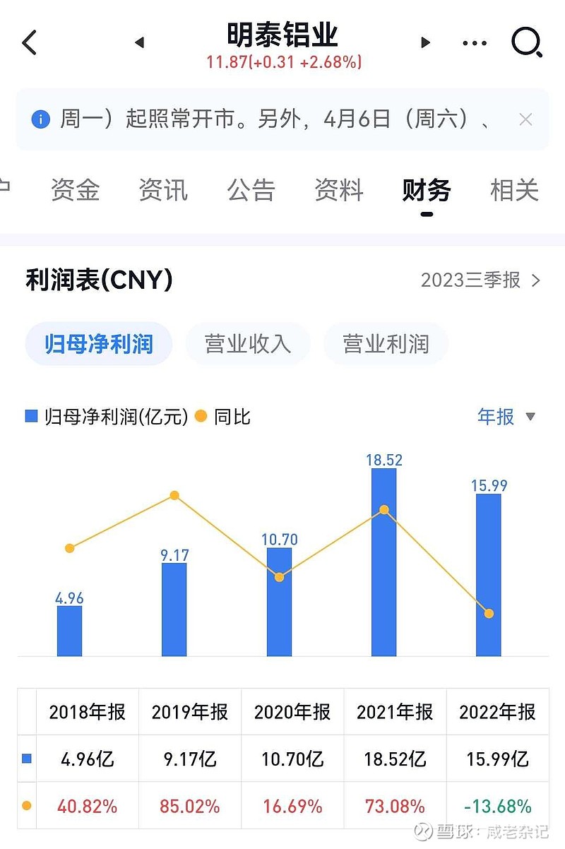 明泰鋁業(yè)股票最新消息全面解析，明泰鋁業(yè)股票最新消息全面解讀