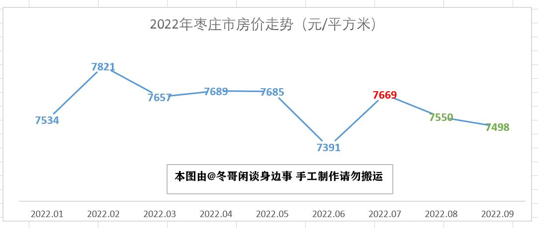 濟(jì)南市房?jī)r(jià)走勢(shì)最新消息，市場(chǎng)分析與展望，濟(jì)南市房?jī)r(jià)走勢(shì)最新消息，市場(chǎng)分析與未來展望